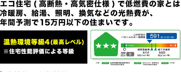 低燃費で夏涼しく暮らせる健康な住まい