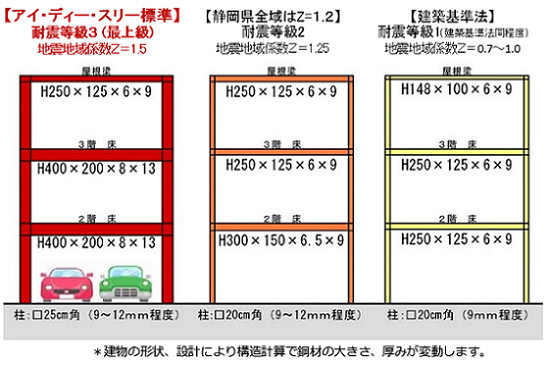 アイディースリー地域係数.png