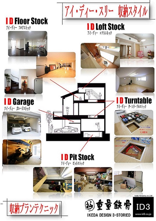 重量鉄骨３階建て８層住宅.jpg