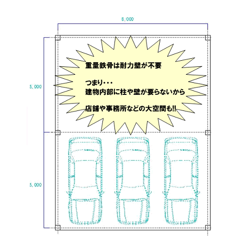 ｱｲﾃﾞｨｰｽﾘｰが事務所店舗二世帯に強い理由.png